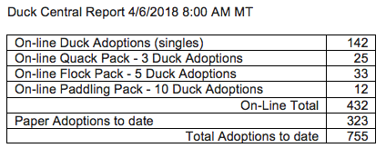 Table of sales totaling 755 Adoptions!